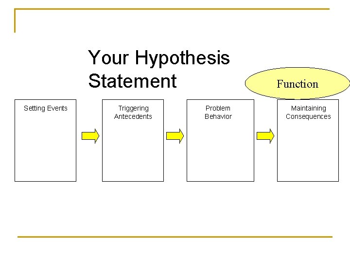 Your Hypothesis Statement Setting Events Triggering Antecedents Problem Behavior Function Maintaining Consequences 