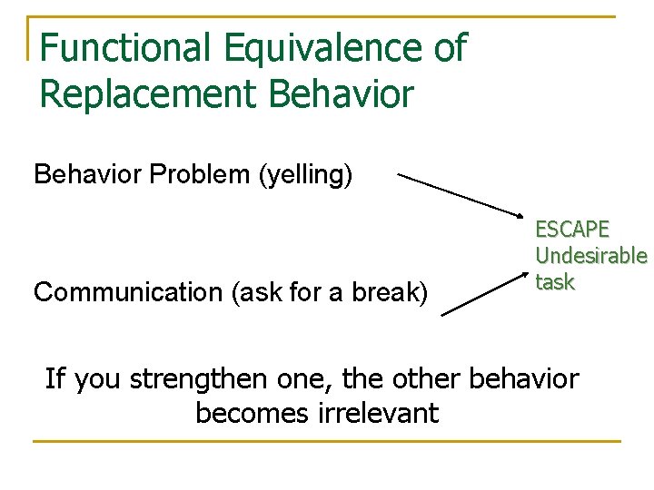 Functional Equivalence of Replacement Behavior Problem (yelling) Communication (ask for a break) ESCAPE Undesirable
