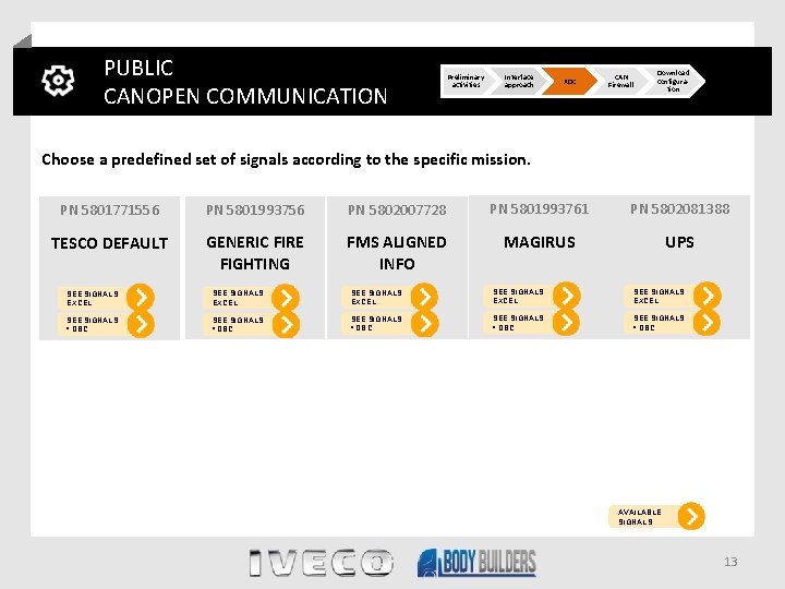 PUBLIC CANOPEN COMMUNICATION Preliminary activities Interface approach XDC CAN Firewall Download configuration Choose a