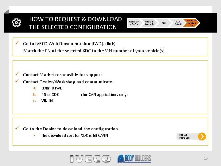 HOW TO REQUEST & DOWNLOAD THE SELECTED CONFIGURATION Preliminary activities Interface approach XDC CAN