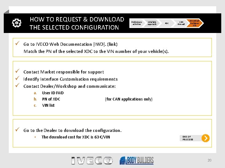 HOW TO REQUEST & DOWNLOAD THE SELECTED CONFIGURATION Preliminary activities Interface approach XDC CAN