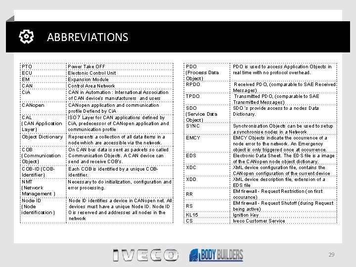 ABBREVIATIONS PTO ECU EM CAN Ci. A CANopen CAL (CAN Application Layer) Object Dictionary