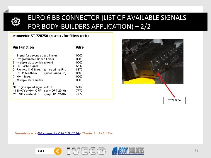 EURO 6 BB CONNECTOR (LIST OF AVAILABLE SIGNALS FOR BODY-BUILDERS APPLICATION) – 2/2 connector