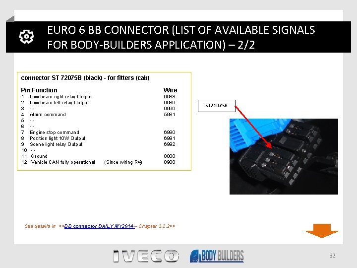 EURO 6 BB CONNECTOR (LIST OF AVAILABLE SIGNALS FOR BODY-BUILDERS APPLICATION) – 2/2 connector