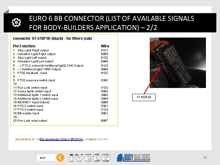 EURO 6 BB CONNECTOR (LIST OF AVAILABLE SIGNALS FOR BODY-BUILDERS APPLICATION) – 2/2 connector