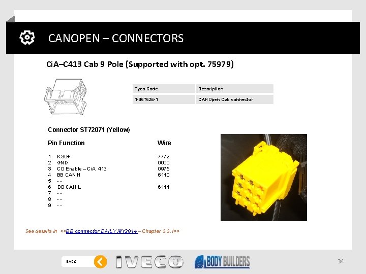 CANOPEN – CONNECTORS Ci. A–C 413 Cab 9 Pole (Supported with opt. 75979) Tyco