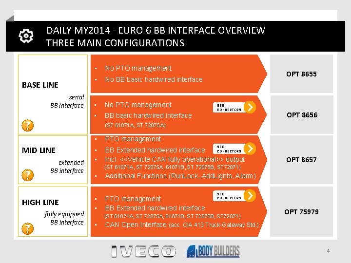 DAILY MY 2014 - EURO 6 BB INTERFACE OVERVIEW THREE MAIN CONFIGURATIONS BASE LINE