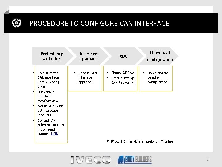 PROCEDURE TO CONFIGURE CAN INTERFACE Preliminary activities Interface approach • Configure the CAN interface