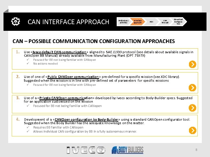 CAN INTERFACE APPROACH Preliminary activities Interface approach XDC CAN Firewall Download configuration CAN –