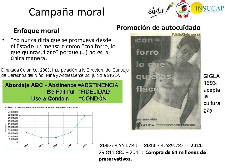 Campaña moral Promoción de autocuidado Enfoque moral • “Yo nunca diría que se promueva