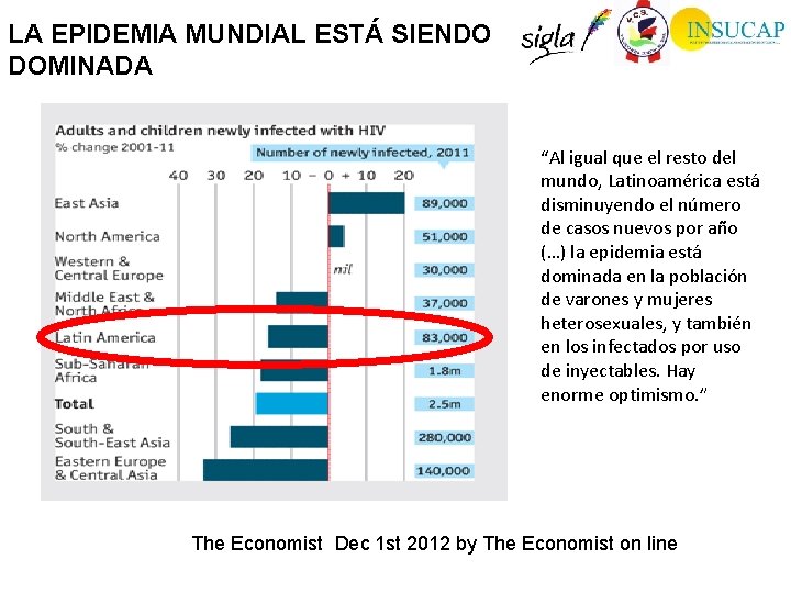 LA EPIDEMIA MUNDIAL ESTÁ SIENDO DOMINADA “Al igual que el resto del mundo, Latinoamérica