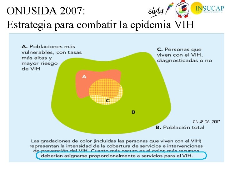 ONUSIDA 2007: Estrategia para combatir la epidemia VIH ONUSIDA, 2007 