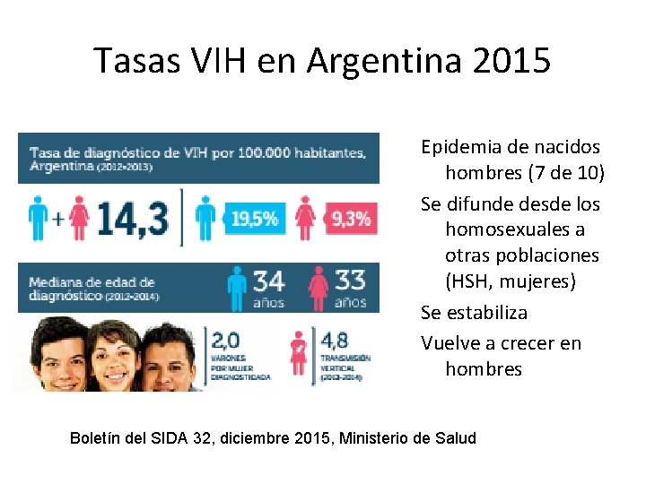 Tasas VIH en Argentina 2015 Epidemia de nacidos hombres (7 de 10) Se difunde