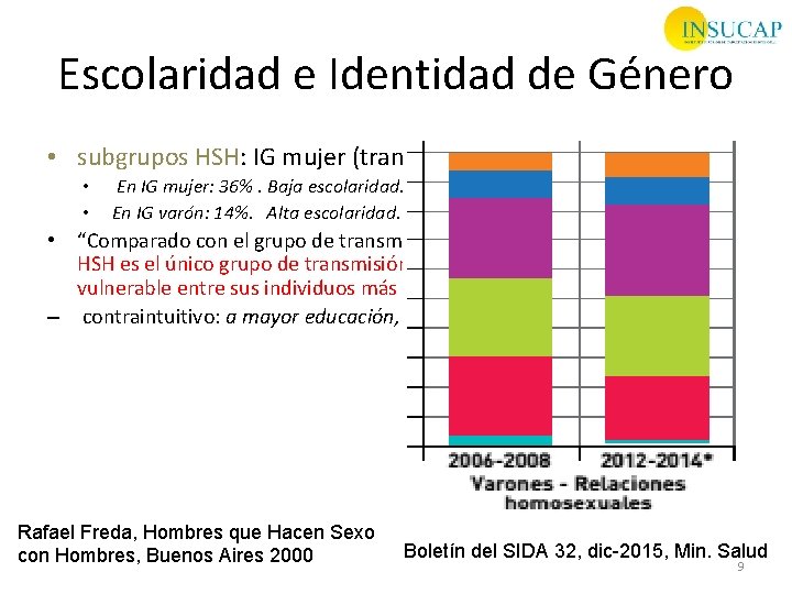 Escolaridad e Identidad de Género • subgrupos HSH: IG mujer (trans), IG varón (gays).