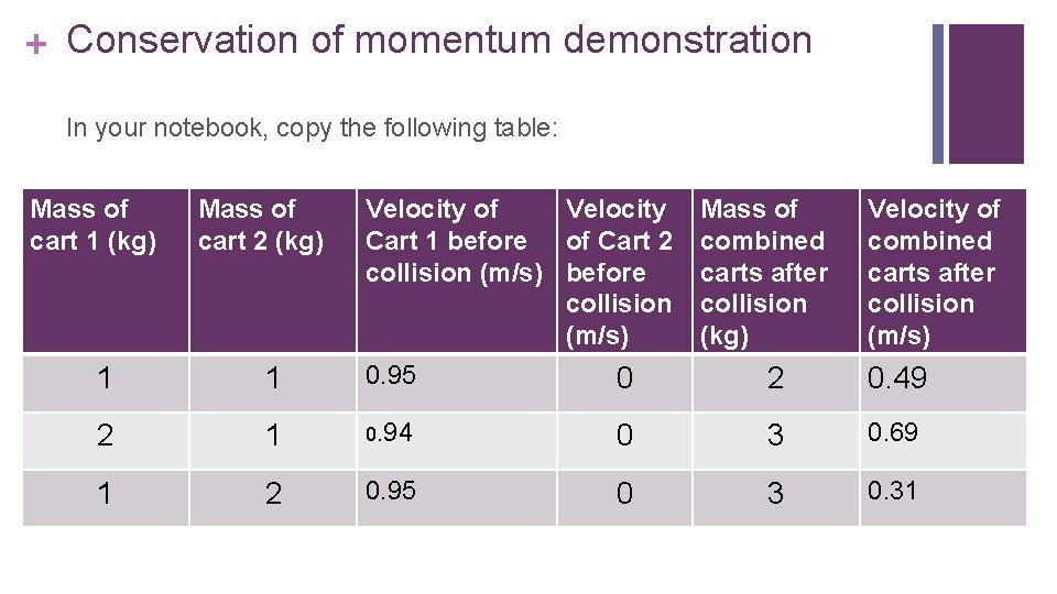 + Conservation of momentum demonstration In your notebook, copy the following table: Mass of