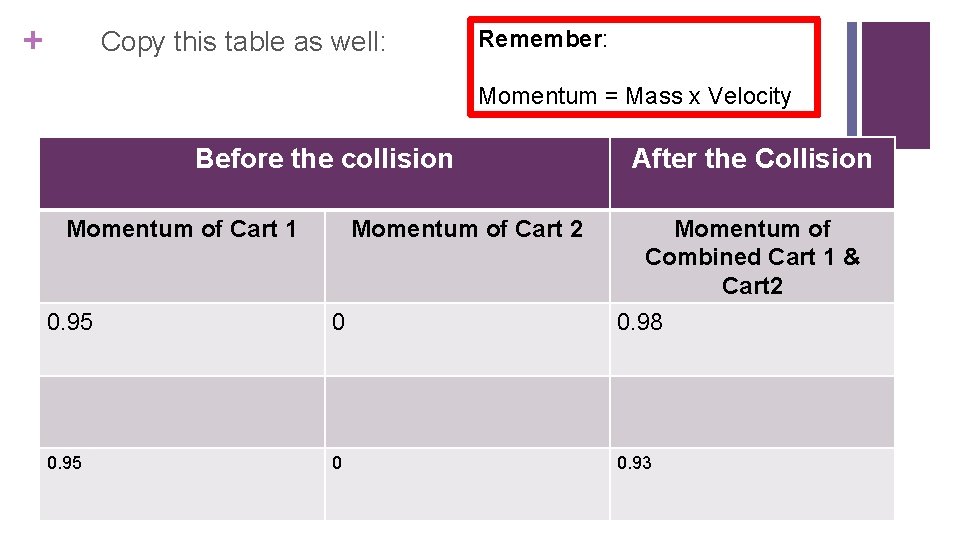 + Copy this table as well: Remember: Momentum = Mass x Velocity Before the