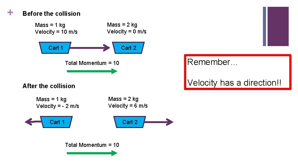 + Before the collision Mass = 1 kg Velocity = 10 m/s Mass =
