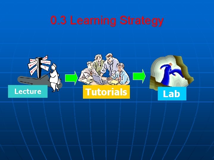 0. 3 Learning Strategy Lecture Tutorials Lab 