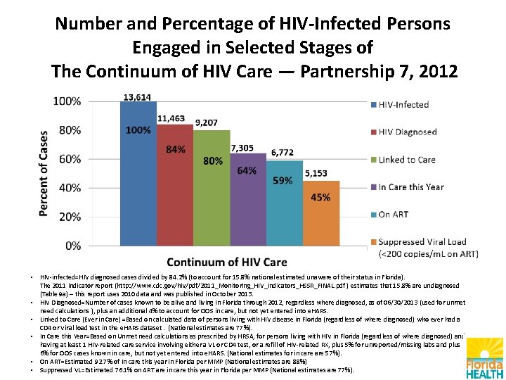 Number and Percentage of HIV-Infected Persons Engaged in Selected Stages of The Continuum of