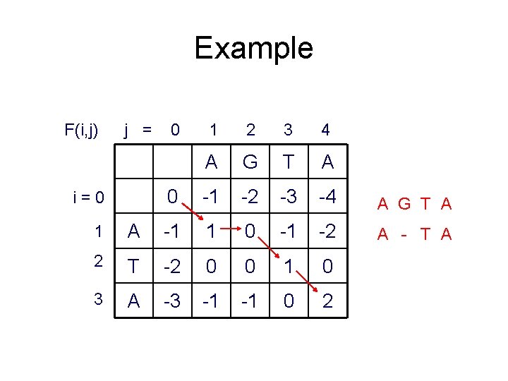 Example F(i, j) j = i=0 0 1 2 3 4 A G T