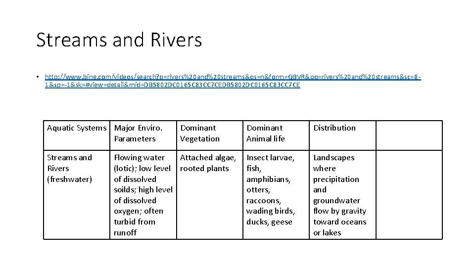 Streams and Rivers • http: //www. bing. com/videos/search? q=rivers%20 and%20 streams&qs=n&form=QBVR&pq=rivers%20 and%20 streams&sc=81&sp=-1&sk=#view=detail&mid=DB 5802
