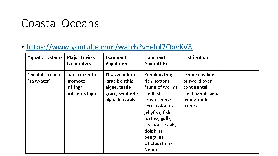 Coastal Oceans • https: //www. youtube. com/watch? v=e. Iul 2 Obv. KV 8 Aquatic