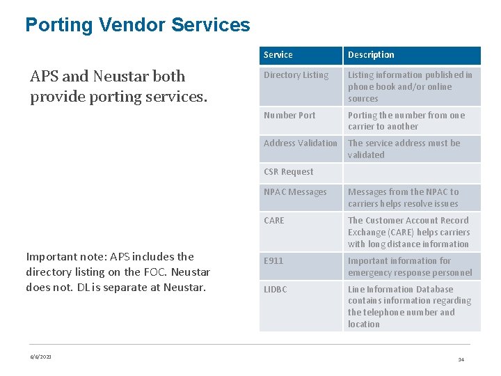 Porting Vendor Services APS and Neustar both provide porting services. Service Description Directory Listing