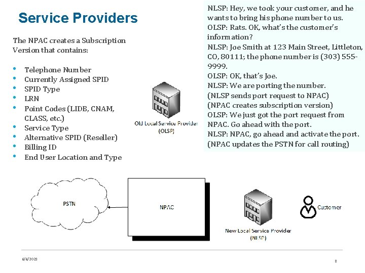 Service Providers The NPAC creates a Subscription Version that contains: • • • Telephone