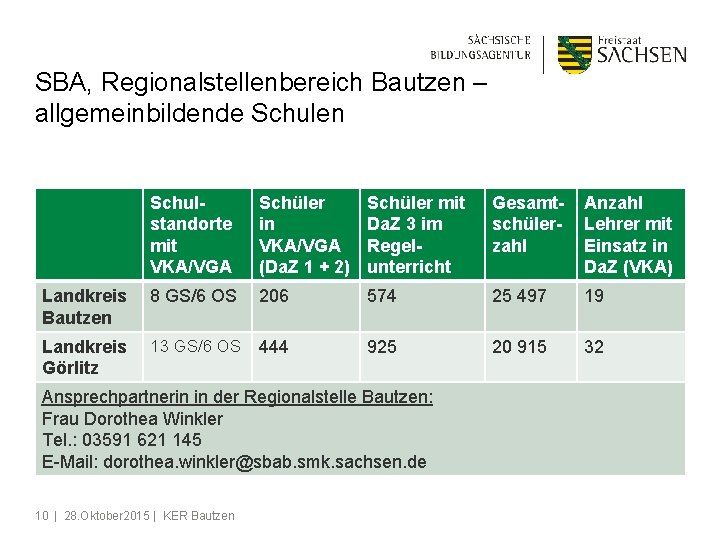 SBA, Regionalstellenbereich Bautzen – allgemeinbildende Schulen Schulstandorte mit VKA/VGA Schüler in VKA/VGA (Da. Z
