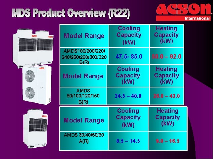 Model Range Cooling Capacity (k. W) Heating Capacity (k. W) AMDS 180/200/220/ 240/260/280/300/320 B(R)