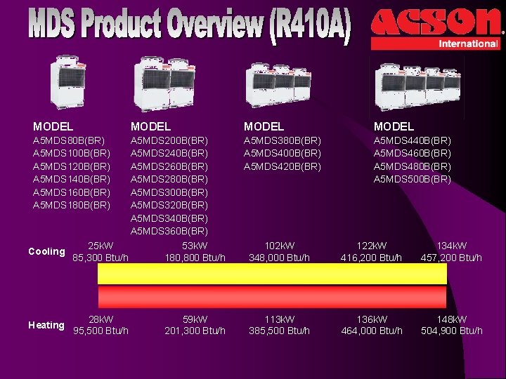 MODEL A 5 MDS 80 B(BR) A 5 MDS 100 B(BR) A 5 MDS