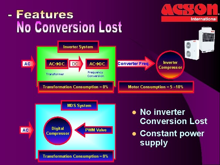 Inverter System AC DC Converter Frequency Conversion Transformer Transformation Consumption = 0% Motor Consumption