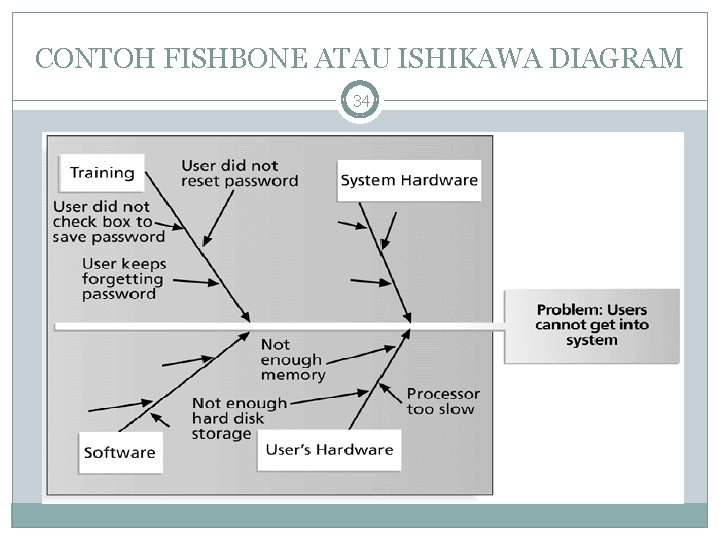 CONTOH FISHBONE ATAU ISHIKAWA DIAGRAM 34 