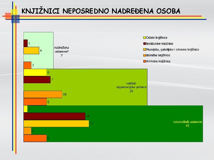 KNJIŽNICI NEPOSREDNO NADREĐENA OSOBA 