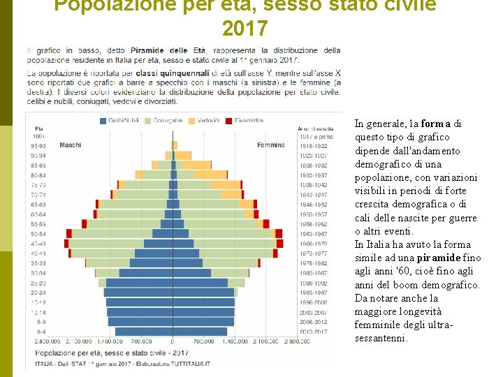 Popolazione per età, sesso stato civile 2017 In generale, la forma di questo tipo