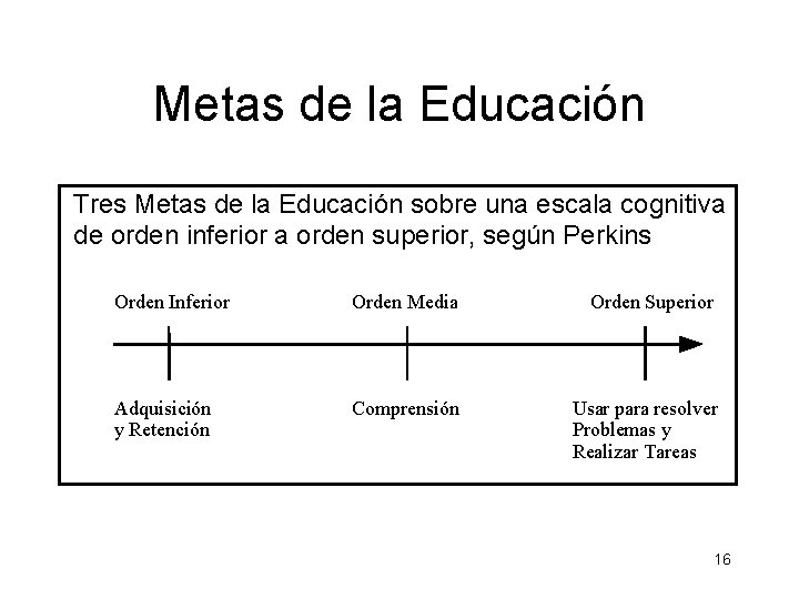 Metas de la Educación Tres Metas de la Educación sobre una escala cognitiva de