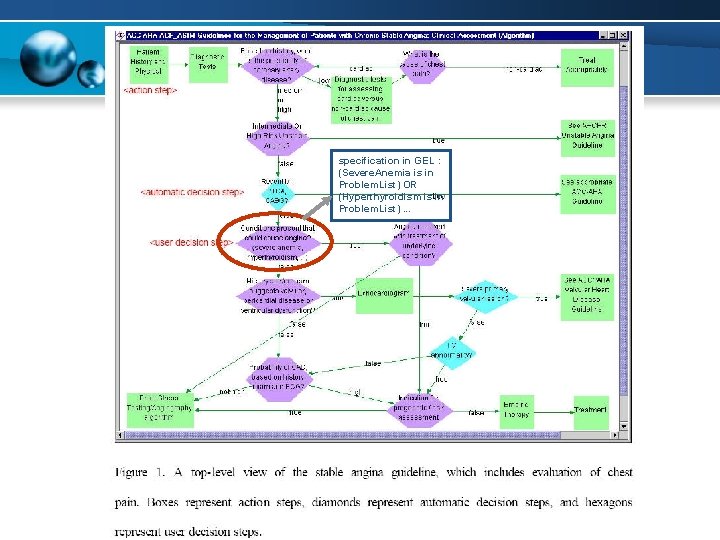 specification in GEL : (Severe. Anemia is in Problem. List) OR (Hyperthyroidism is in