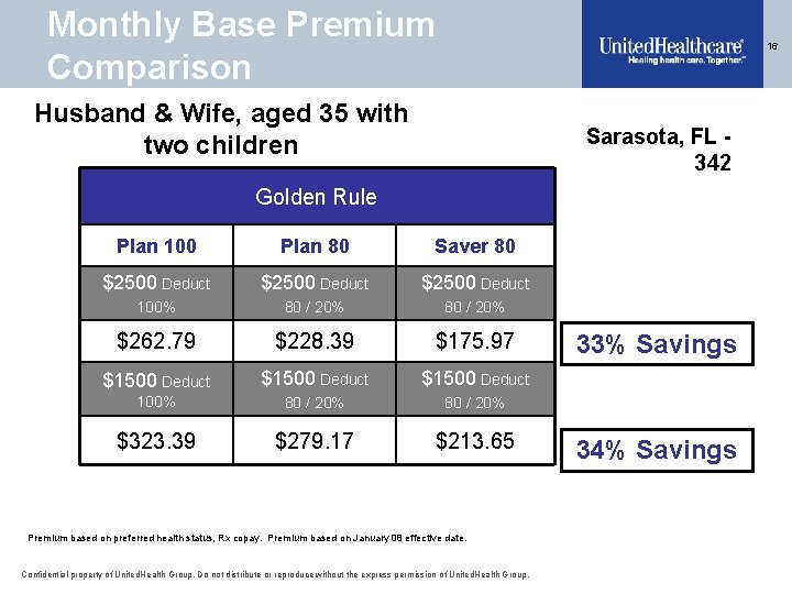 Monthly Base Premium Comparison 16 Husband & Wife, aged 35 with two children Sarasota,