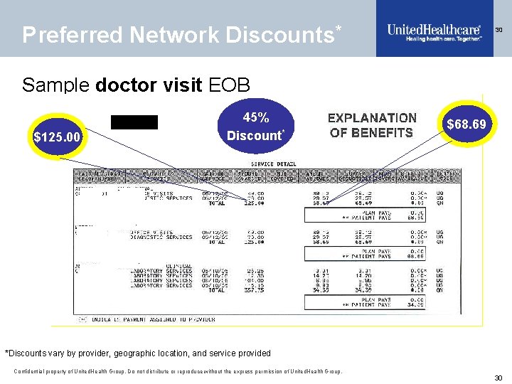 Preferred Network Discounts* 30 Sample doctor visit EOB 45% Discount* $125. 00 $68. 69