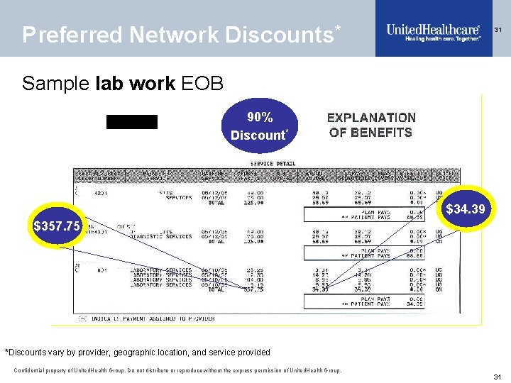 Preferred Network Discounts* 31 Sample lab work EOB 90% Discount* $34. 39 $357. 75.