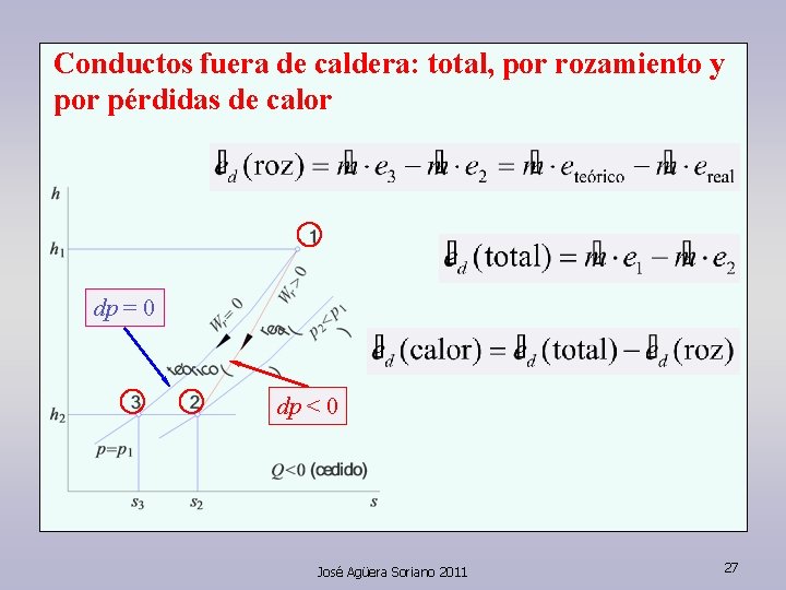 Conductos fuera de caldera: total, por rozamiento y por pérdidas de calor dp =