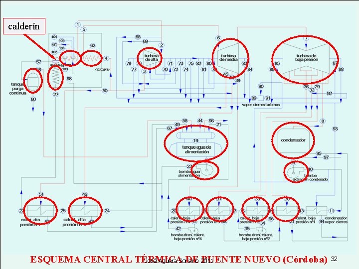 calderín ESQUEMA CENTRAL TÉRMICA DE 2011 PUENTE NUEVO (Córdoba) José Agüera Soriano 32 