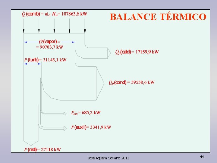BALANCE TÉRMICO José Agüera Soriano 2011 44 