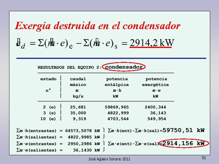 Exergía destruida en el condensador José Agüera Soriano 2011 53 