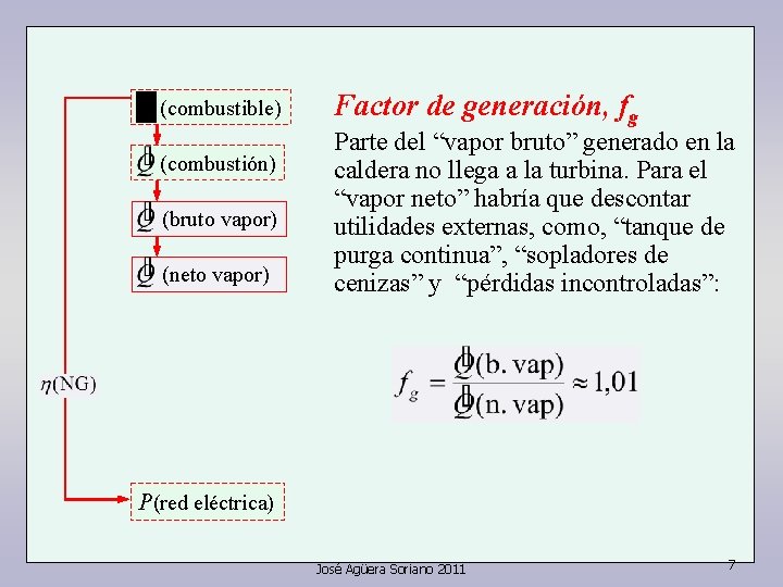 (combustible) (combustión) (bruto vapor) (neto vapor) Factor de generación, fg Parte del “vapor bruto”