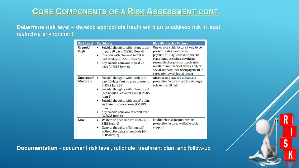 CORE COMPONENTS OF A RISK ASSESSMENT CONT. • Determine risk level – develop appropriate