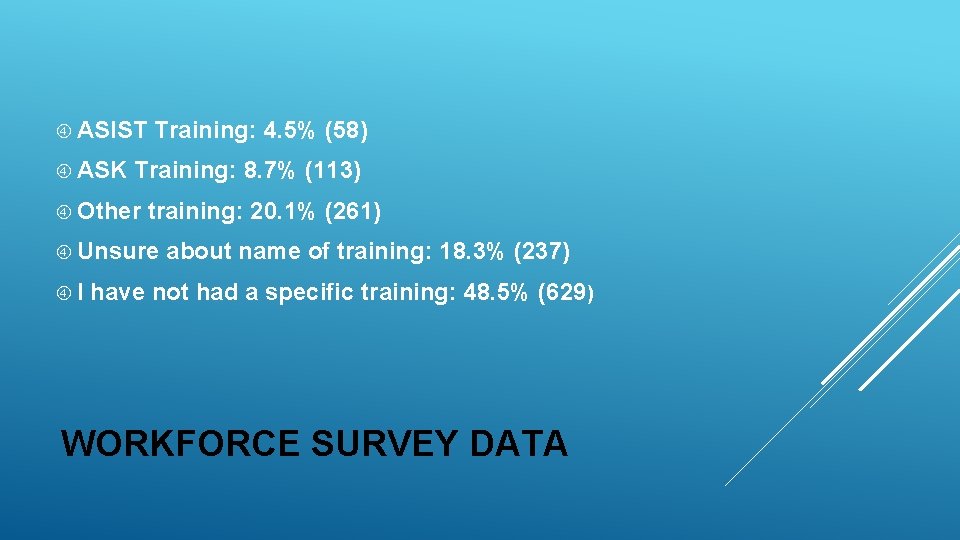  ASIST ASK Training: 4. 5% (58) Training: 8. 7% (113) Other training: 20.
