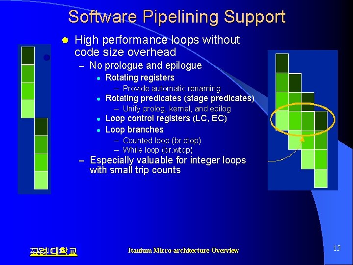 Software Pipelining Support l High performance loops without code size overhead – No prologue