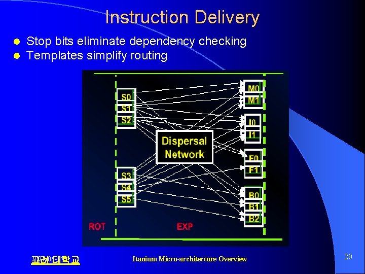 Instruction Delivery l l Stop bits eliminate dependency checking Templates simplify routing 2021 -06