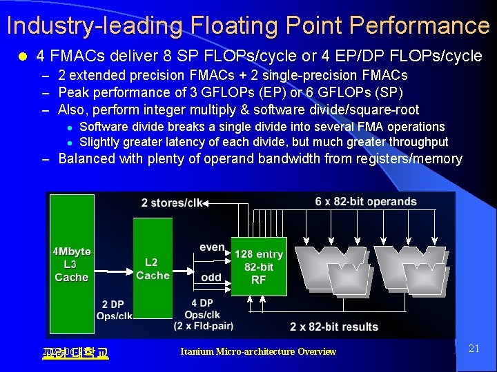 Industry-leading Floating Point Performance l 4 FMACs deliver 8 SP FLOPs/cycle or 4 EP/DP Industry-leading Floating Point Performance l 4 FMACs deliver 8 SP FLOPs/cycle or 4 EP/DP